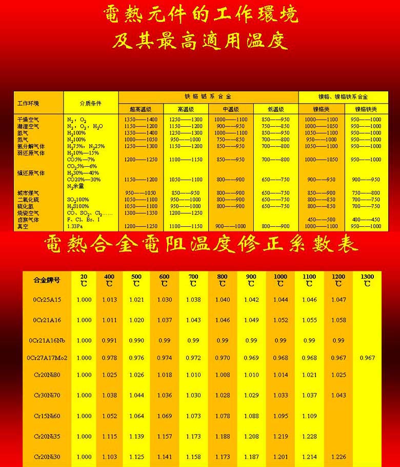 电热元件的工作环境和适用温度
